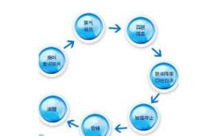 成都治疗癫痫医院讲述的幼儿癫痫症状